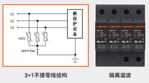 光伏逆变器与直流浪涌保护器：理解其功能与应用-易造防雷