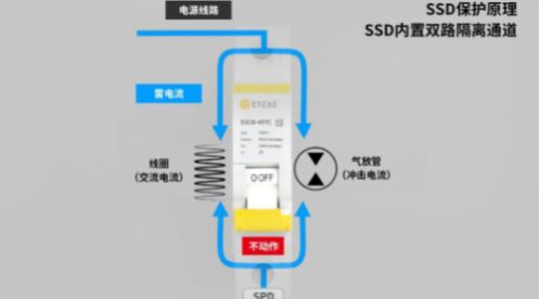 光伏直流浪涌保护器要用什么样的后备保护装置？易造防雷