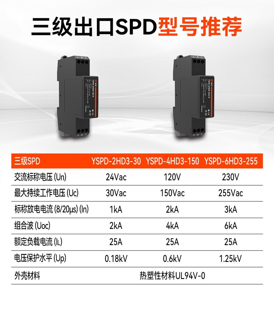 3级浪涌保护器认证型号推荐