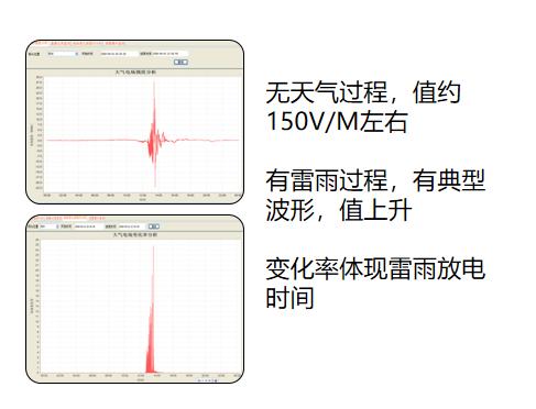 雷电预警系统