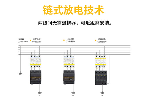 1浪涌保护器的安装-无安装距离限制