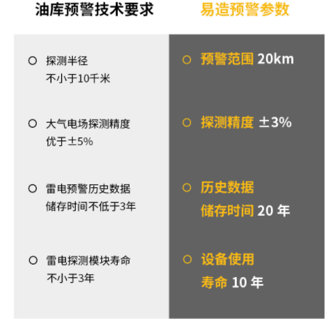 购买雷电预警系统可能会踩到的3个坑