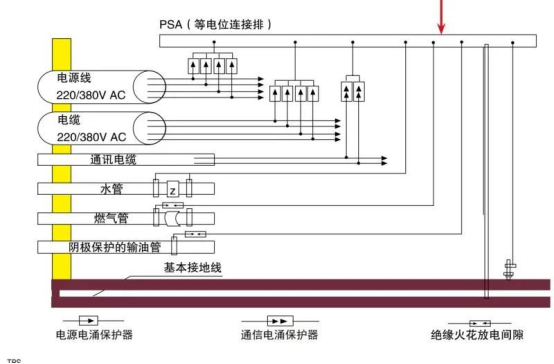 浪涌保护器等电位连接图