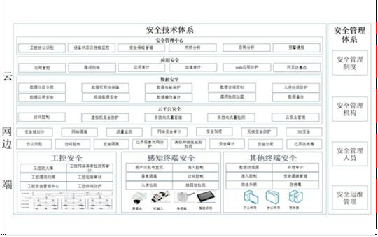 油库指定雷电预警系统-安全体系