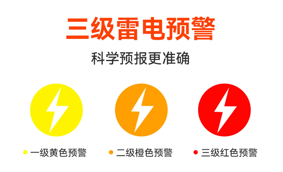 雷电预警系统-三级雷电预警