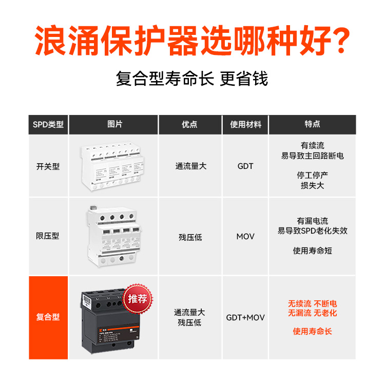 浪涌保护器的价格