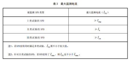 智能防雷系统