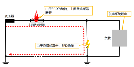 开关型浪涌保护器的工作状态